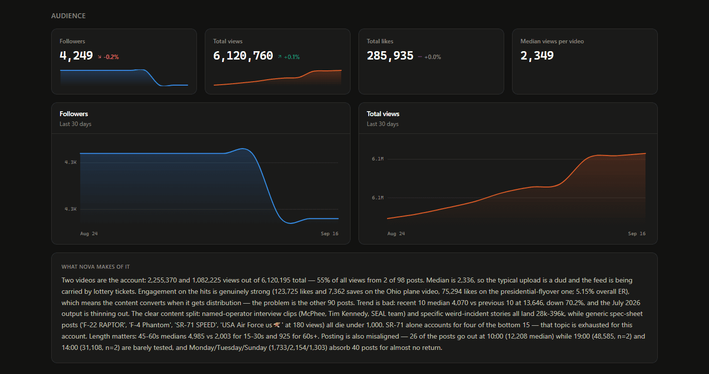 TikTok Agent Control: Audience trends and Nova's analysis