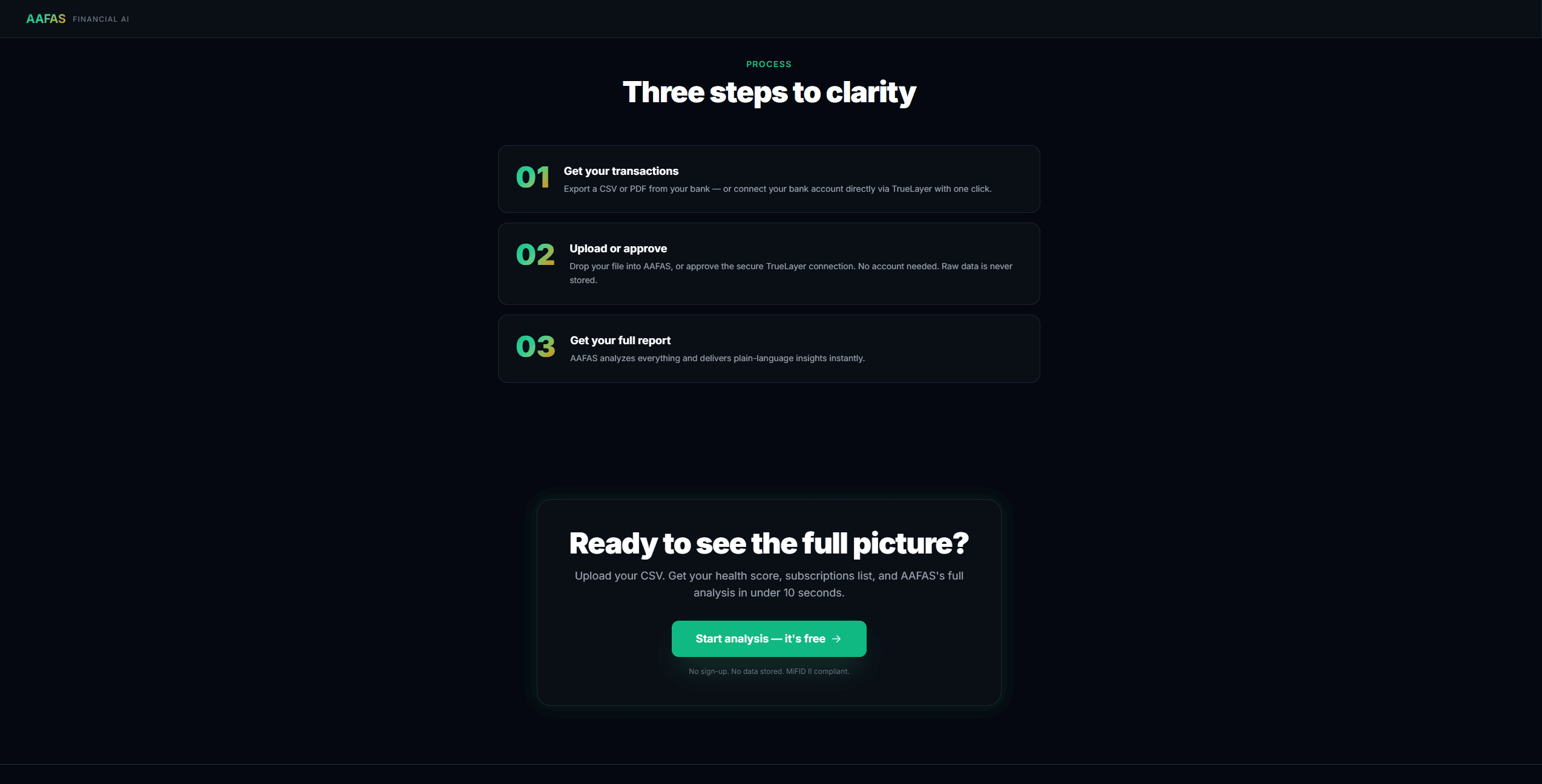 AAFAS: AI Financial Adviser: Three steps to clarity