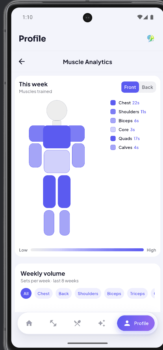 FitMind AI: Muscle analytics