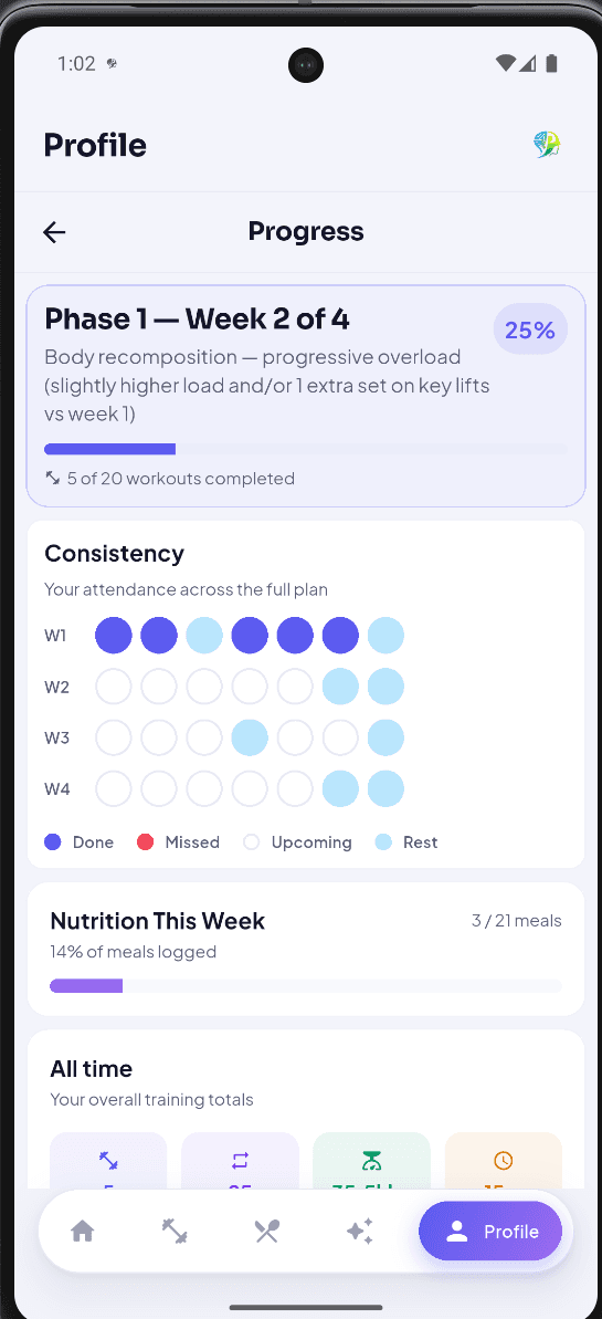 FitMind AI: Progress & consistency